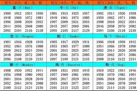 土鼠命|2008年属鼠是什么命？详解08年属鼠的个性、命运和运势